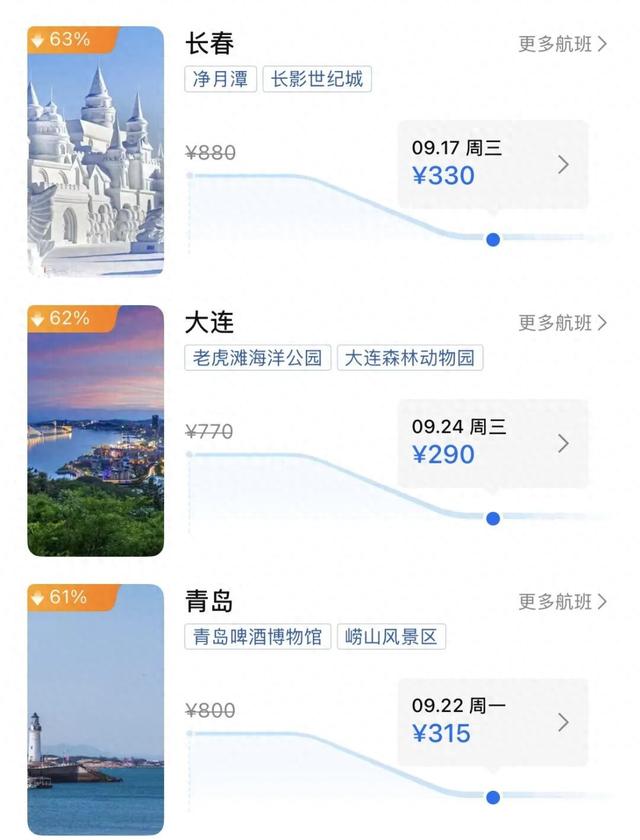 价格大跳水！呼和浩特直飞多个城市机票成了“价格洼地”