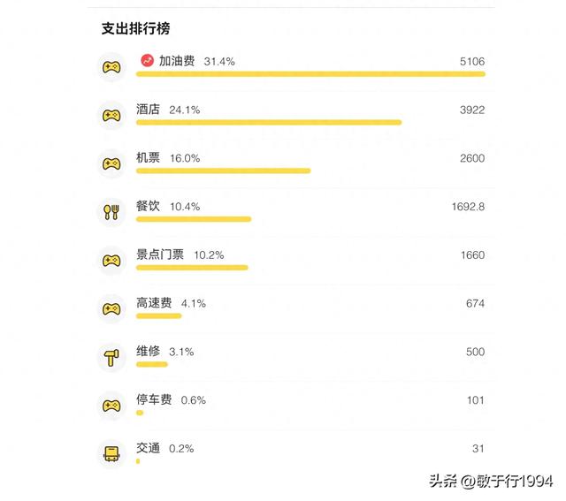 自驾游新疆32天花费1.6万元，所有景点介绍及经验分享（上）