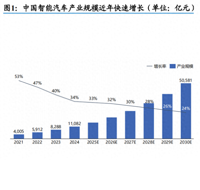 视觉_语言_动作模型（VLA）产业：通往L3智能驾驶与具身智能之钥