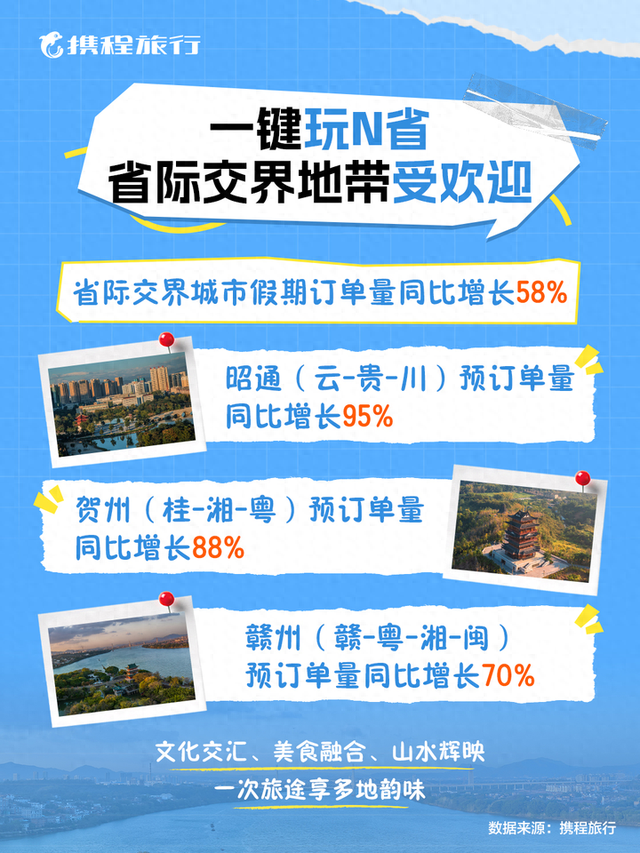 中俄免签带火入境游！国庆8天长假：打工人错峰玩，日韩俄旅客扎堆来华打卡