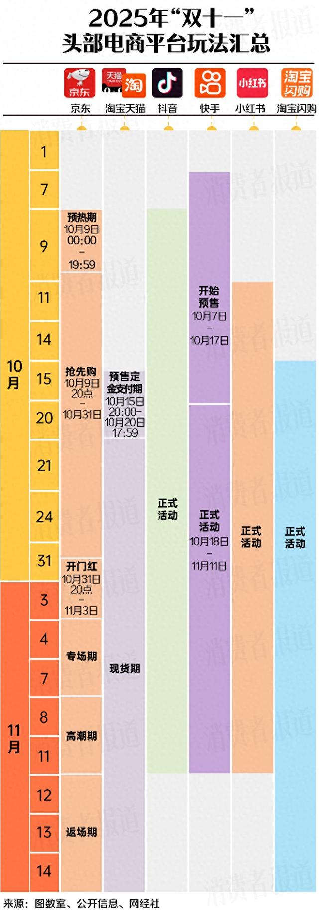 2025年“双十一”玩法攻略：平台不再卷“算术”，规则从简背后有大学问