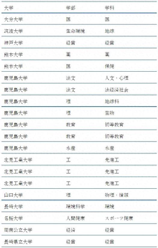 请输入图片描述 请输入图片描述