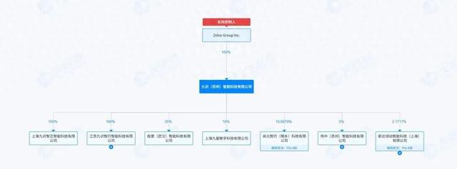 京东：已向公安机关报案！