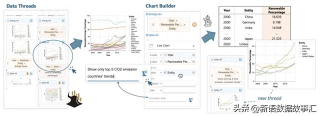 这才是ChatBI/Data Agent的正确思路:Data Formulator 2 解读