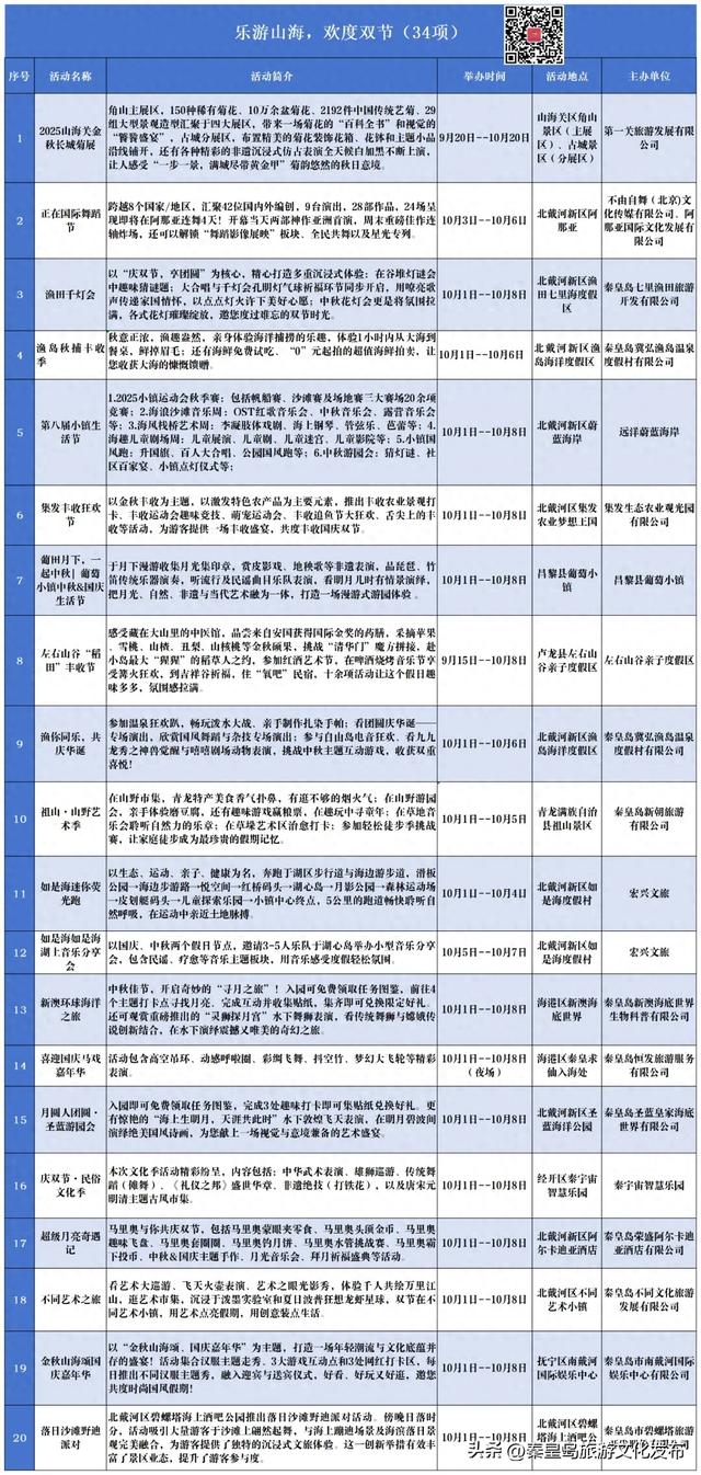 秦皇岛国庆「旅游活动」汇总，从日间嗨玩到夜游盛宴，解锁N种玩法！