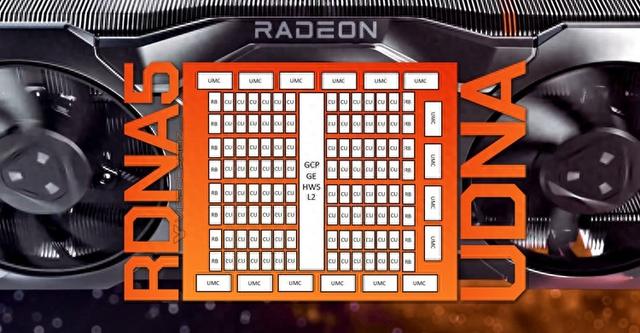 AMD RDNA 5显卡终于要发威：旗舰型号确认，96个CU与512bit位宽
