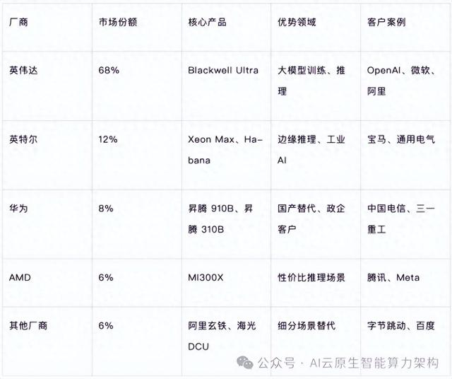 算力蜂最新版本（AI芯片算力应用信息）