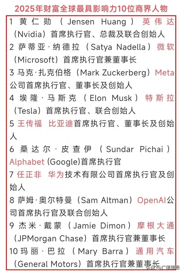 2025年财富全球最具影响力10位商界人物，美国8人中国2人