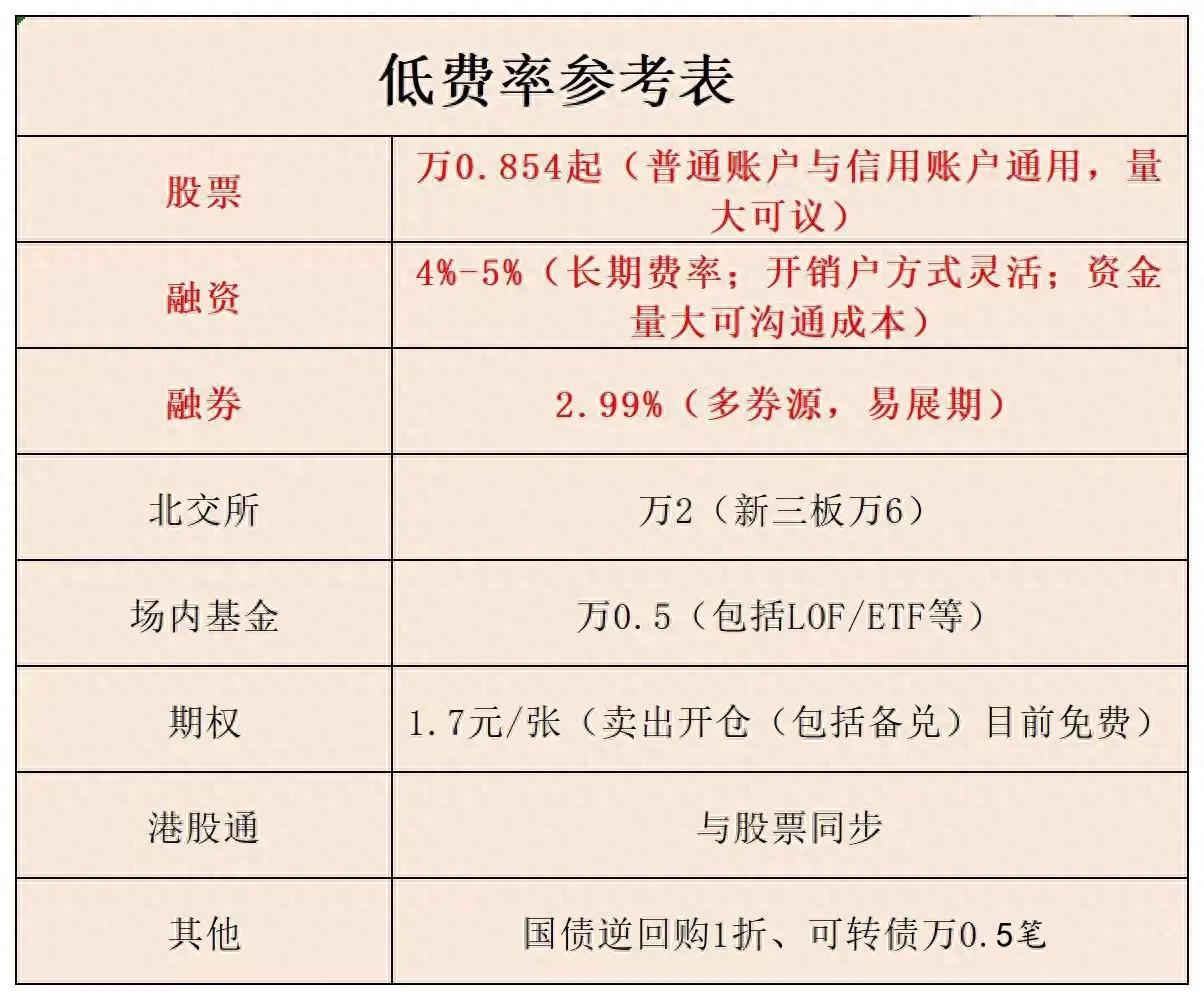 两融实战日内套利