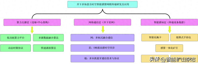 中国煤科10大创新成果┃陈晓晶研究员：井下多场景全时空智能感算网联终端研发及应用