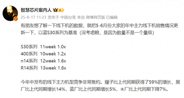 华为、OPPO、vivo、荣耀大比拼，小米在哪呢？
