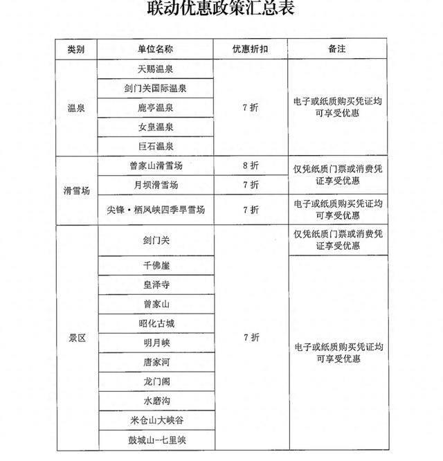 多票互通、消费立减……广元推出一系列文旅体商优惠活动