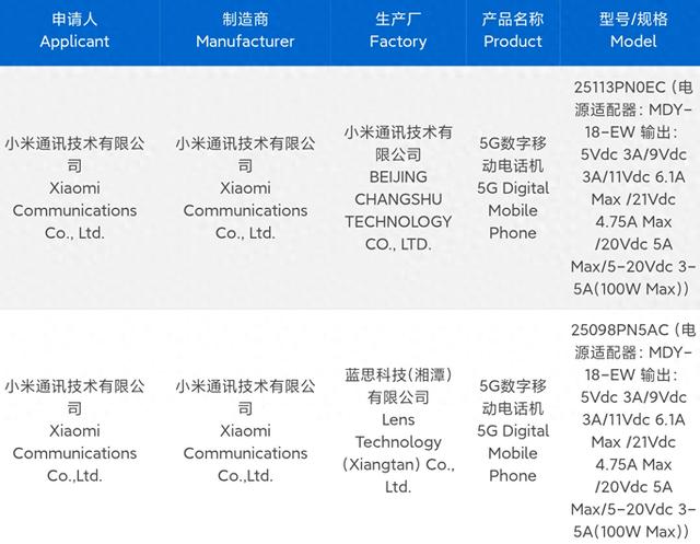 小米16系列入网，给我看懵了