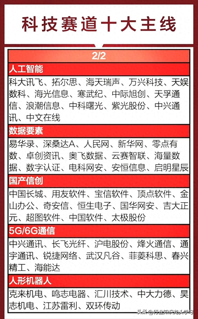 值得珍藏：科技主线+算力+国产操作系统+光伏+消费电子+特高压等