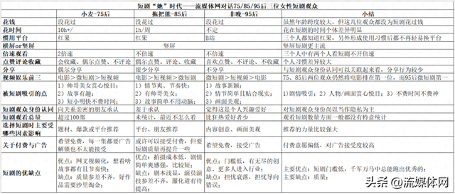 短剧观众坦白局：为何一边羞于承认一边悄悄沉沦