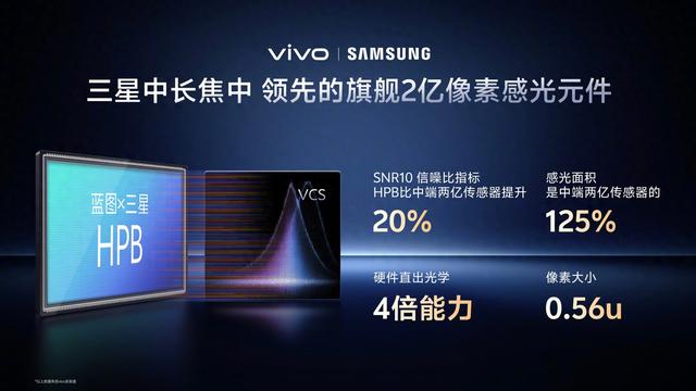 vivo X300 系列手机影像细节公布：蔡司双两亿，演唱会能力再提升