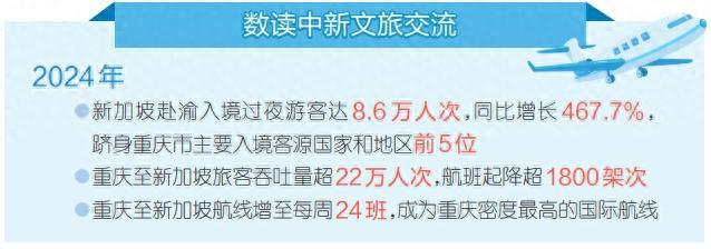 双向奔赴 中新文旅交流可感可知可触摸