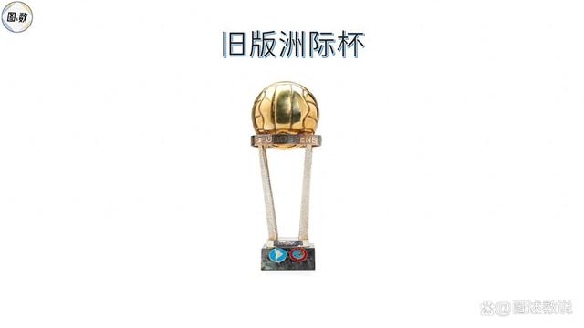 这些奖杯长什么样（第三期）