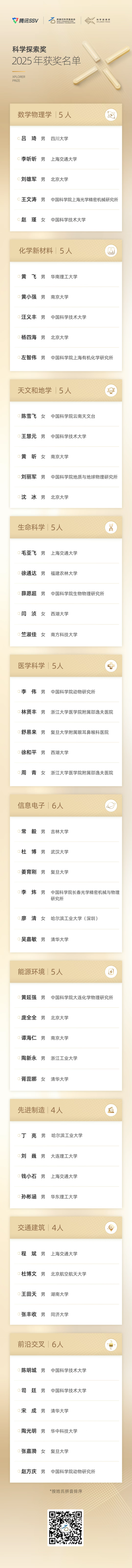 深圳两名青年科学家上榜！“科学探索奖”公布2025年获奖名单