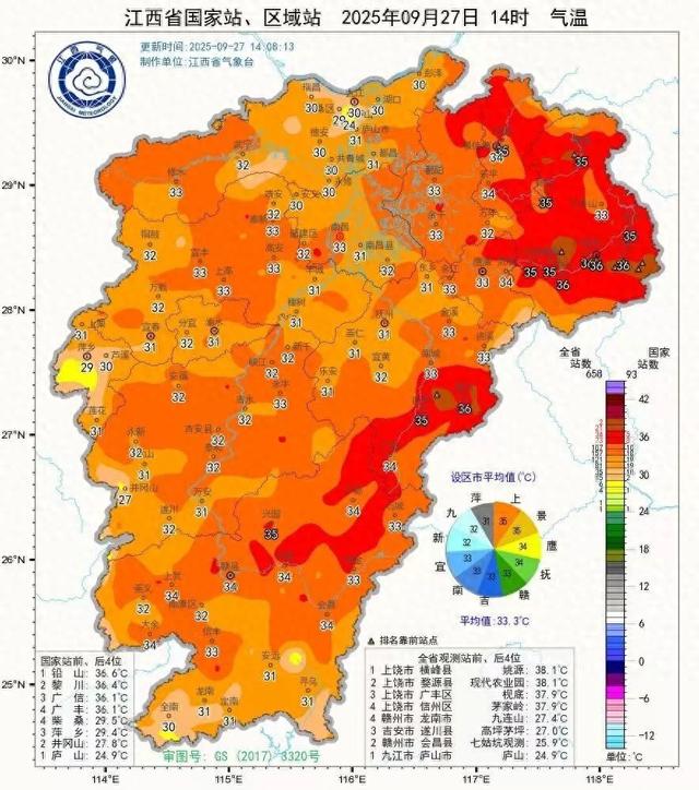 最高37℃！奉新还会热多久？