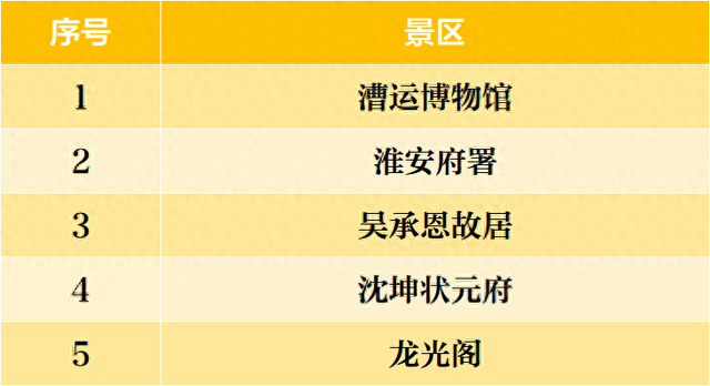 景区免费、文旅优惠，淮安给@苏E小伙伴送来大礼包