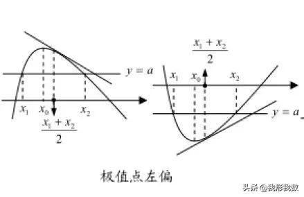 极值点的介绍（高考中极值点问题起源与风靡）