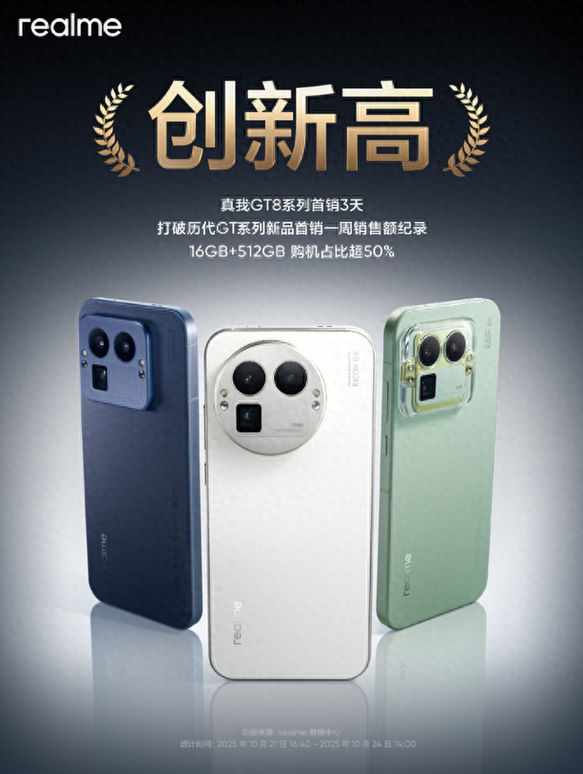 真我GT8系列正式登场：3K价位也能享受旗舰影像和越级性能