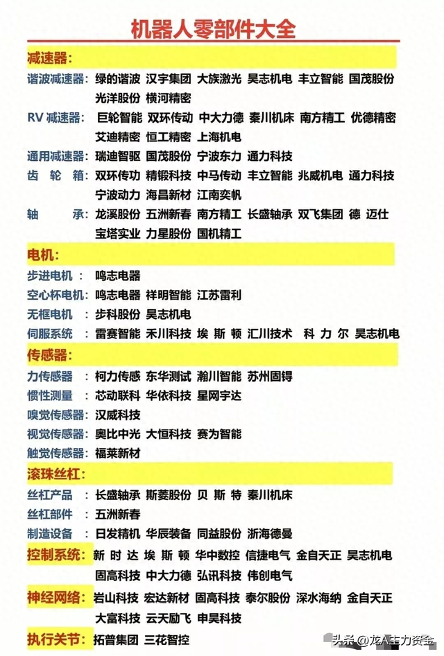 机器人+智能驾驶+海洋经济+PCB+电力板块+英伟达管理企业等汇总