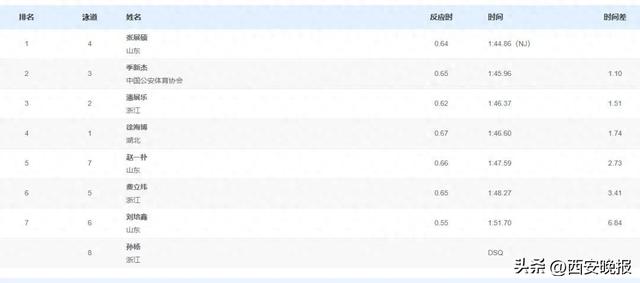 突发！孙杨被取消成绩