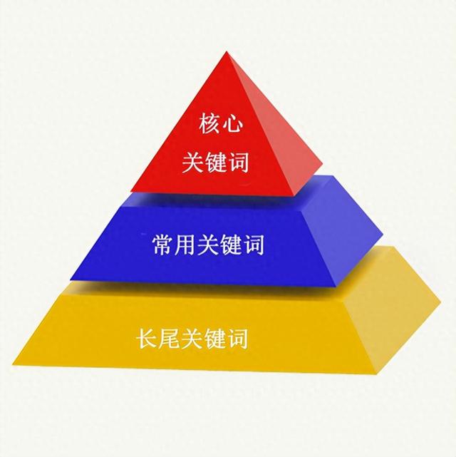批量生成关键词对网站的作用是什么（什么是长尾关键词）