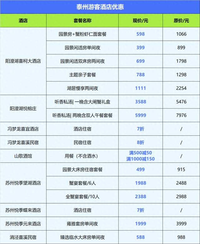苏州相城回礼，泰州游客免费！
