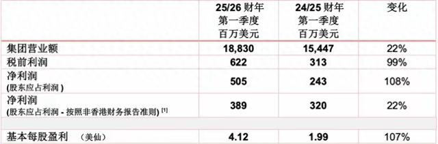 联想，不想只做PC