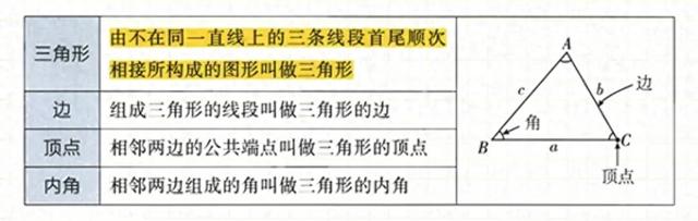 三角形的高的定义（初中数学三角形的有关概念）