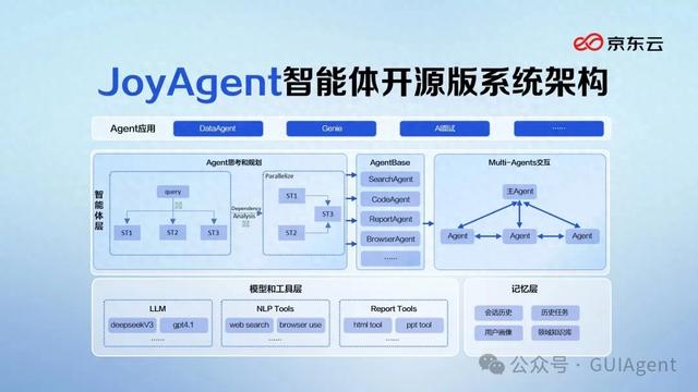 京东JoyAgent又又又开源了