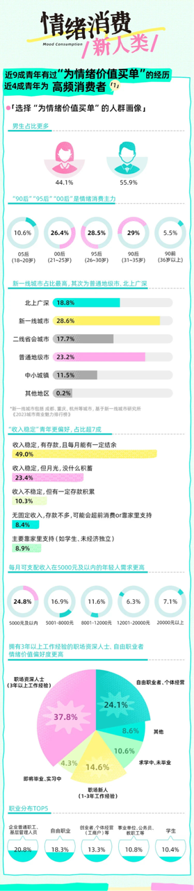 Soul联合发布Z世代情绪消费报告，勾勒青年消费图景