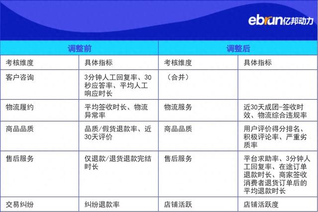 独家｜双11进行时 拼多多将放松商家参与“百亿补贴”考核指标？