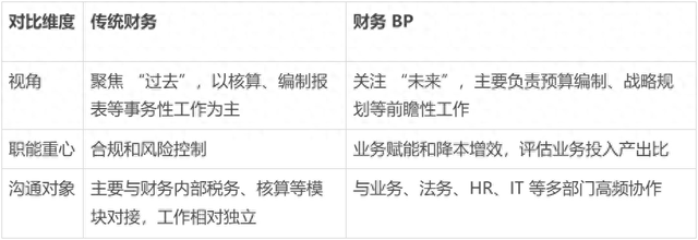 财务bp是什么意思（什么是财务BP大厂财务BP的日常工作有哪些）