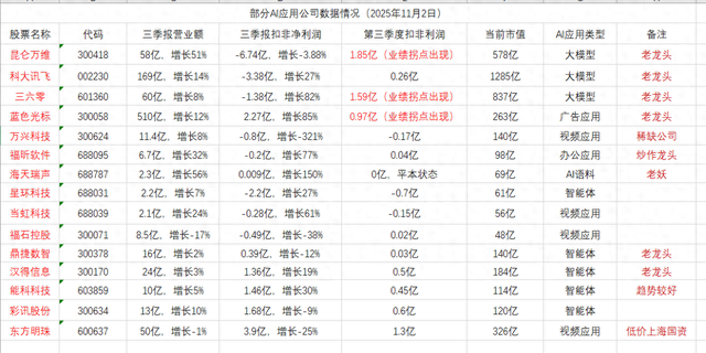 2025年11月2日 AI软件、AI应用行情切换成功