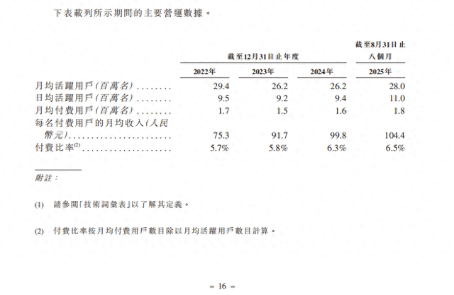 优化师算运营吗（四闯IPO）