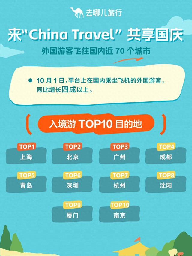 “China Travel”带动外国游客在国内乘飞机增四成，飞往70个城市
