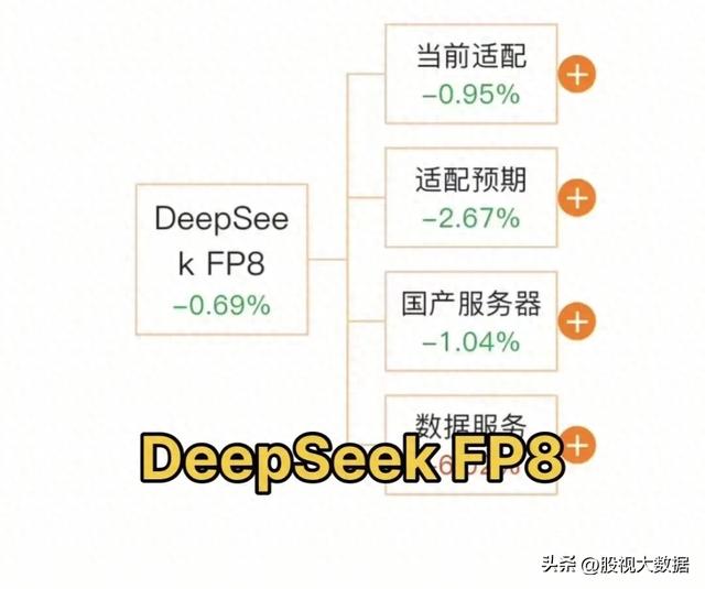 DeepSeek FP8概念+DeepSeek-R2概念+DeepSeek V3.1概念等等。