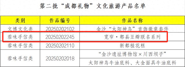 鹃城牌郫县豆瓣入选第二批“成都礼物”