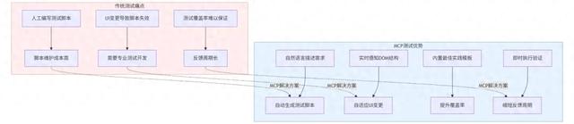 利用MCP Server革新软件测试：更智能、更高效的自动化