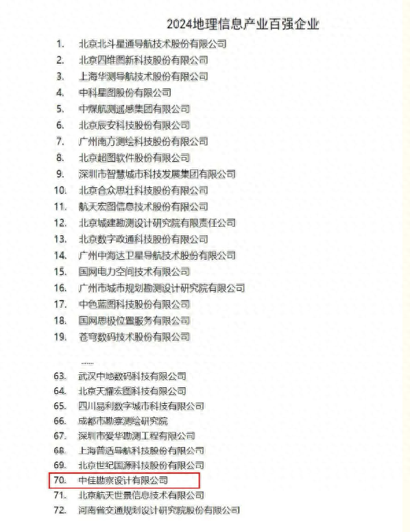 裕华企事｜喜报！中佳勘察荣获2025年地理信息产业百强企业称号