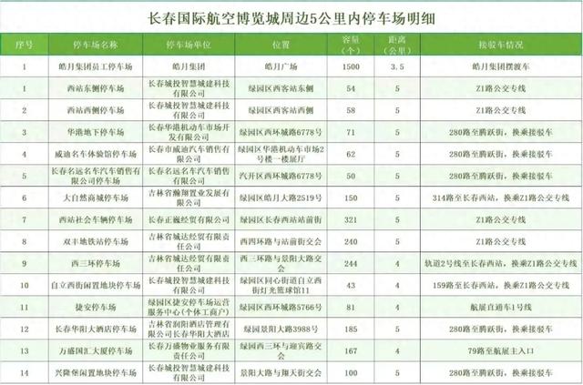 长春航空展公布便民停车场明细