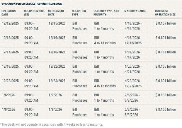 美联储RMP=明年购买5000亿美元短期美债？华尔街：美联储很激进啊
