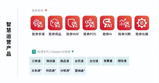 零售场景千千万，您的业务增长要选哪款百胜智慧运营产品？