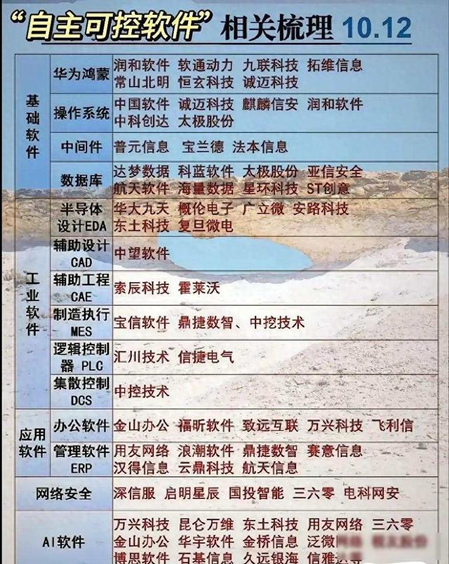 特朗普考虑限制对华出口软件，我国多领域依赖美国，引发严重担忧