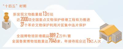 文化强国建设绽放新光彩（新时代画卷·决战决胜“十四五”）
