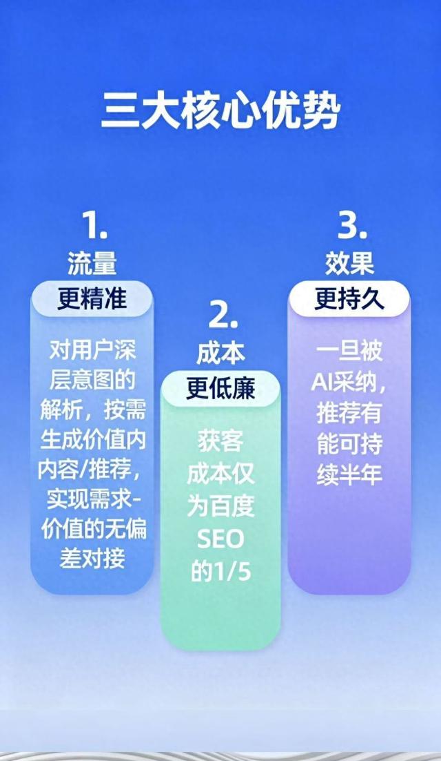 天津豆包优化推广价格